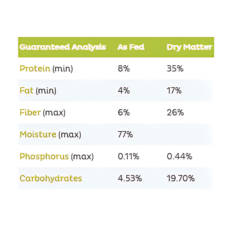 Raised Right - Adult Dog - Frozen - Kidney Support - Turkey - 16oz (Case of 8)