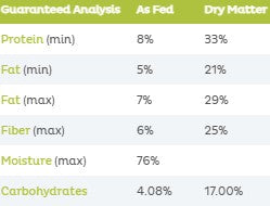 Raised Right - Adult Dog - Frozen - Pancreatic Support - Beef - 16oz (Case of 8)