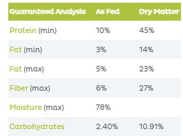 Raised Right - Adult Dog - Frozen - Pancreatic Support - Turkey - 16oz (Case of 8)