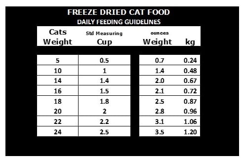 Northwest Naturals - Cat - Freeze-Dried - Nibbles - Turkey
