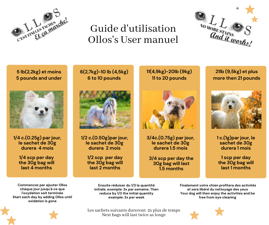 Ollos - Tear Stain Remover