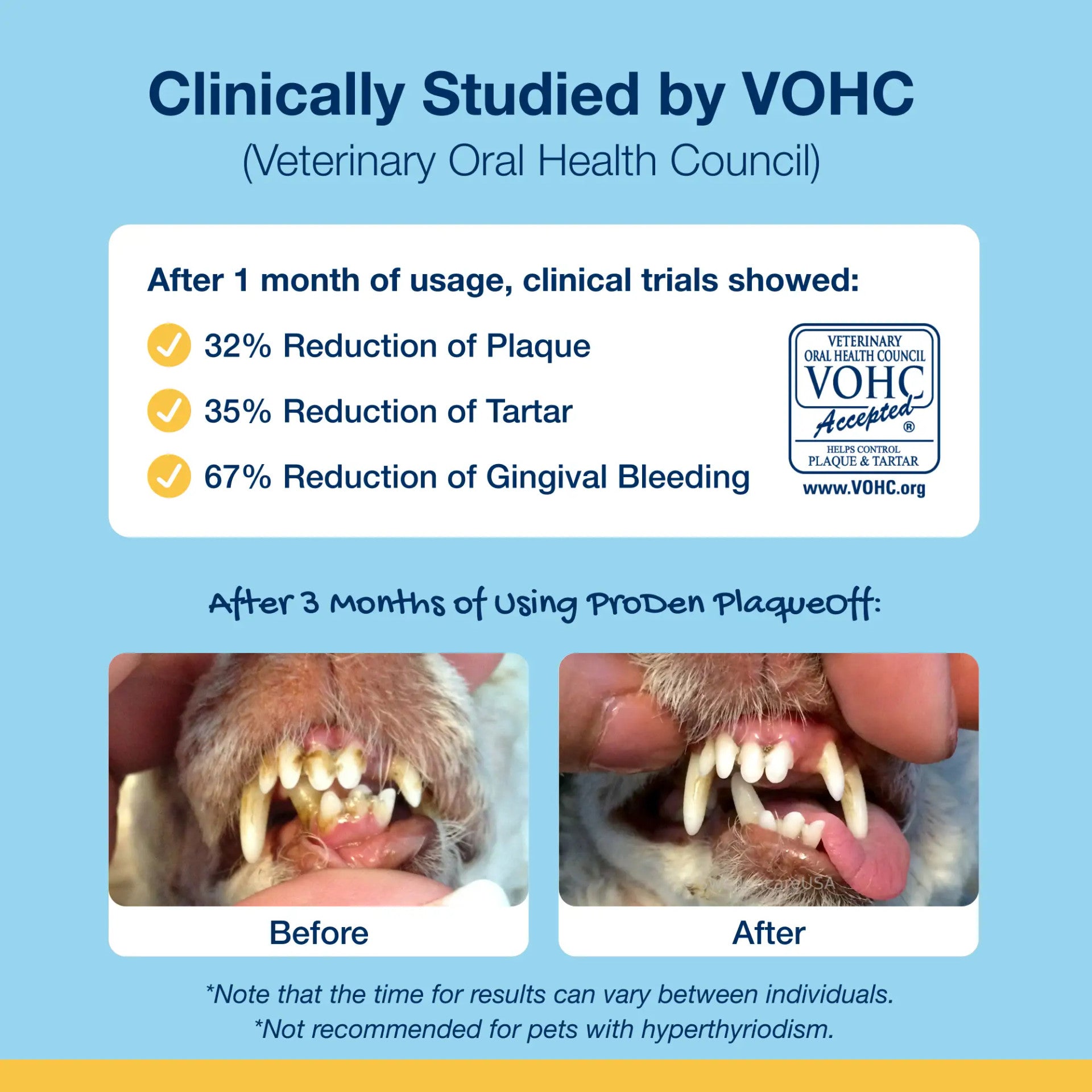 Plaque Off - ProDen - Dental Powder