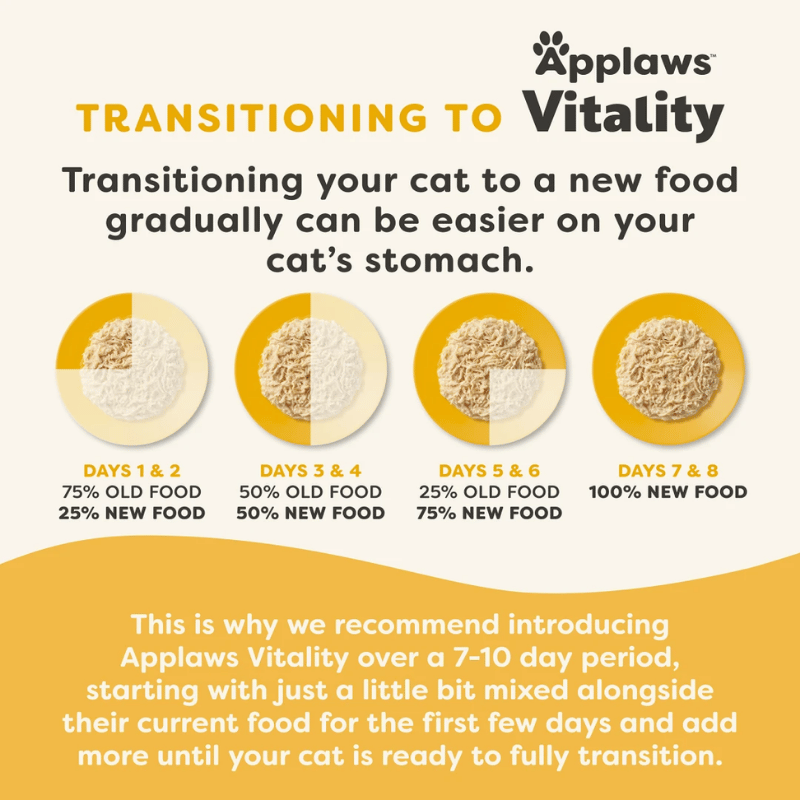 Applaws - Can - Cat - Vitality - Chicken Breast Pate - 70g (24)