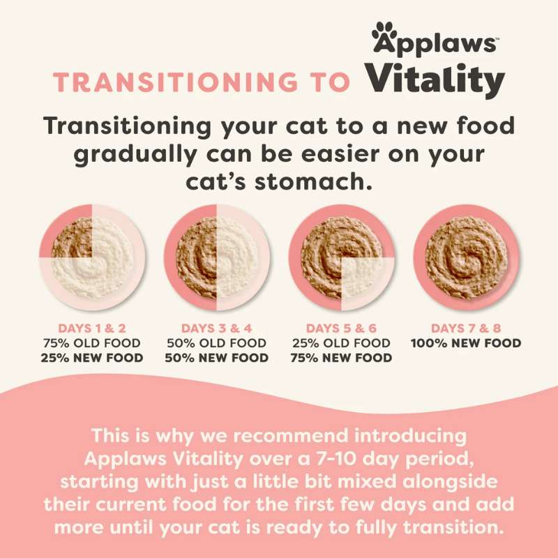 Applaws - Can - Cat - Vitality - Tuna & Salmon Pate - 70g (24)